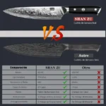 comparativa-shan-zu-cuchillo-chef-pro