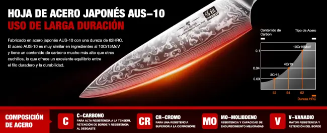 Construcción filo shan zu cuchillo chef pro